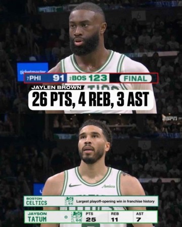 雷霆绿军打花对手！NBA季后赛首次单日两场30+大胜